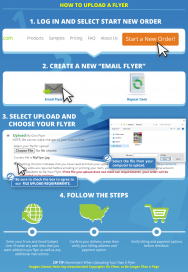 Uploading an Email Flyer