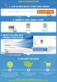 How to upload my own real estate flyer.