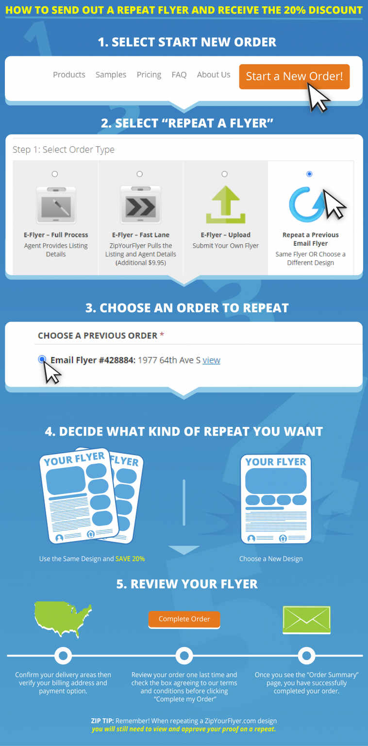 FAQ Zip Your Flyer Real Estate Email Flyer Leader